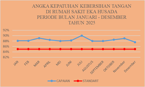2025 Kepatuhan Kebersihan Tangan